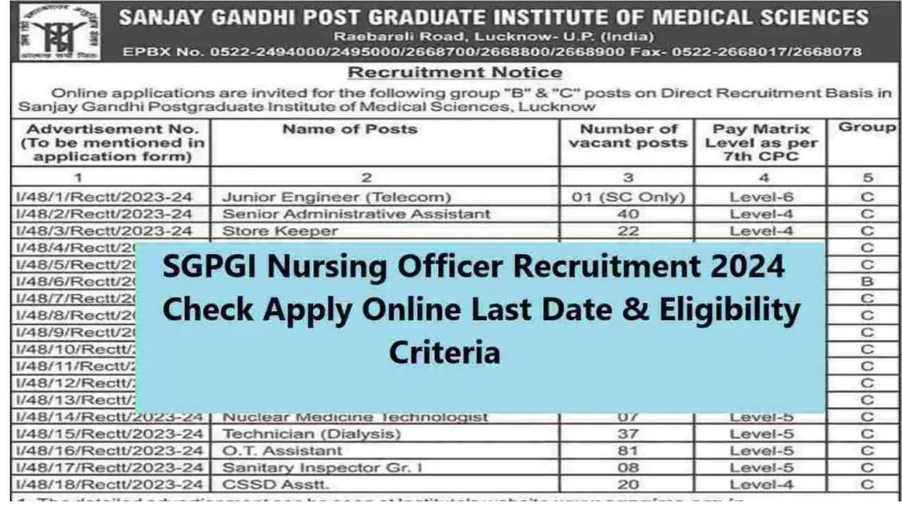 SGPGI Lucknow Recruitment 2024