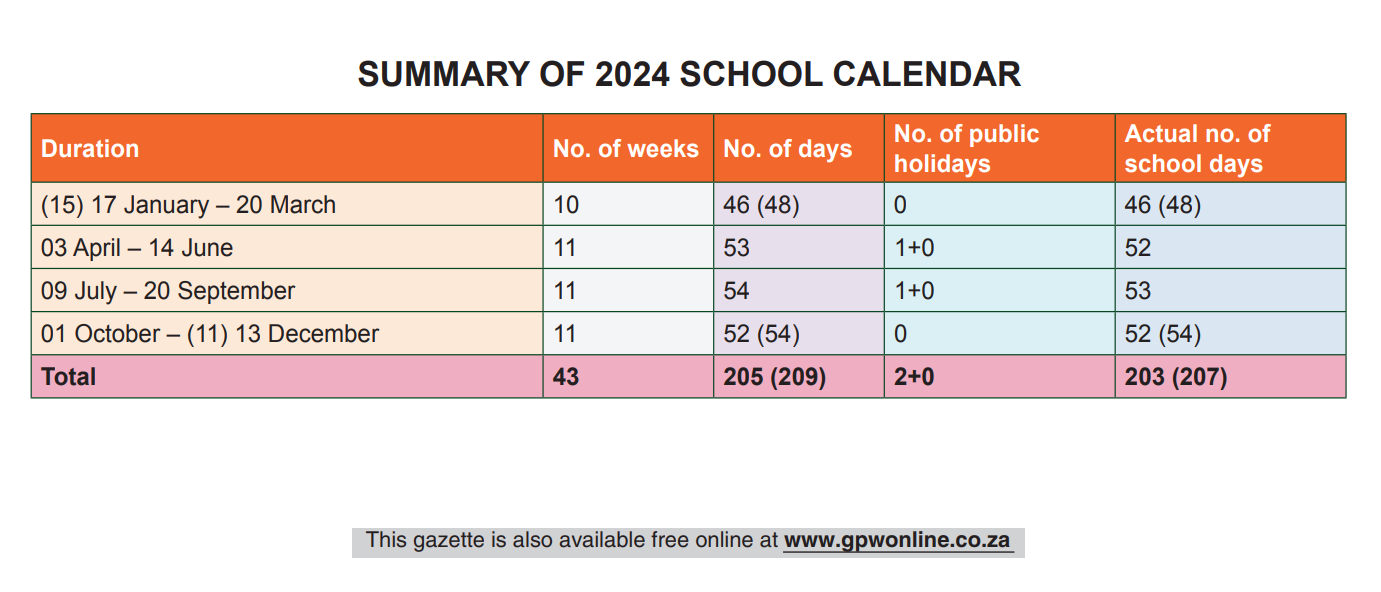 KZN School Terms 2024: Important Dates To Remember