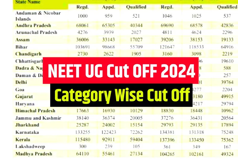 Check NEET Cut Off 2024 ( Out ) For Different Categories